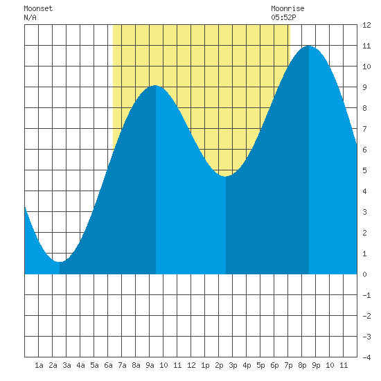 Kosciusko Island, Shakan Bay Entrance tide chart for Wednesday, September 15, 2021
