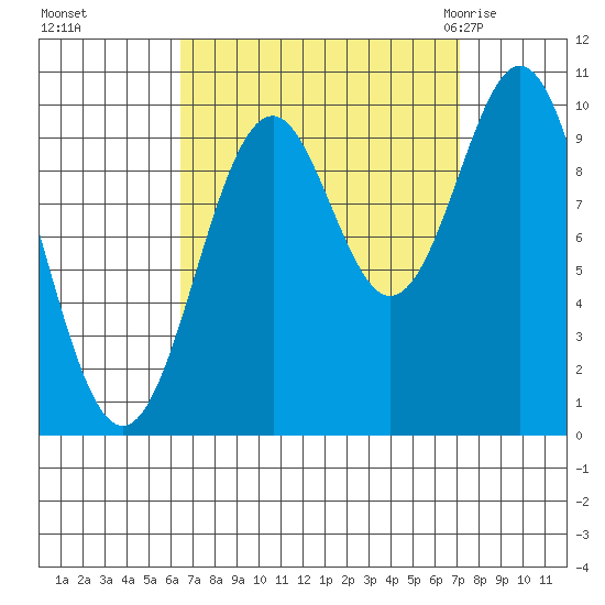 Kosciusko Island, Shakan Bay Entrance tide chart for Thursday, September 16, 2021