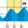 Kosciusko Island, Shakan Bay Entrance tide chart for Thursday, September 30, 2021