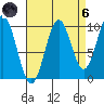 Kosciusko Island, Shakan Bay Entrance tide chart for Monday, September 6, 2021