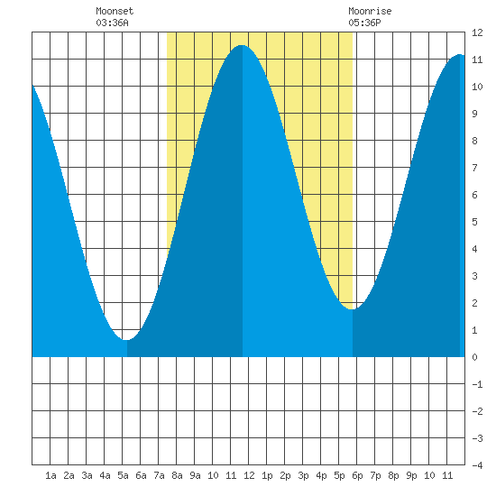 Kosciusko Island, Shakan Bay Entrance tide chart for Sunday, October 17, 2021