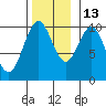 Kosciusko Island, Shakan Bay Entrance tide chart for Saturday, November 13, 2021
