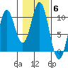 Kosciusko Island, Shakan Bay Entrance tide chart for Saturday, November 6, 2021