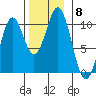 Kosciusko Island, Shakan Bay Entrance tide chart for Monday, November 8, 2021