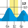 Kosciusko Island, Shakan Bay Entrance tide chart for Sunday, December 12, 2021