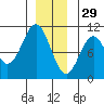 Kosciusko Island, Shakan Bay Entrance tide chart for Wednesday, December 29, 2021