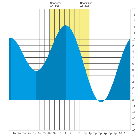 Kosciusko Island, Shakan Bay Entrance tide chart for Sunday, January 16, 2022