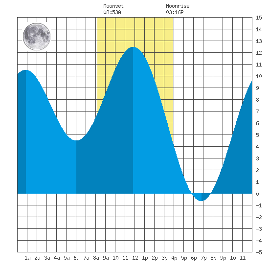 Kosciusko Island, Shakan Bay Entrance tide chart for Monday, January 17, 2022