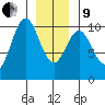 Kosciusko Island, Shakan Bay Entrance tide chart for Sunday, January 9, 2022