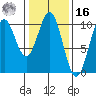 Kosciusko Island, Shakan Bay Entrance tide chart for Wednesday, February 16, 2022