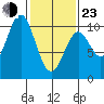 Kosciusko Island, Shakan Bay Entrance tide chart for Wednesday, February 23, 2022