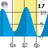 Kosciusko Island, Shakan Bay Entrance tide chart for Thursday, March 17, 2022