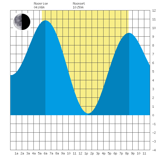 Kosciusko Island, Shakan Bay Entrance tide chart for Saturday, April 23, 2022