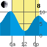 Kosciusko Island, Shakan Bay Entrance tide chart for Friday, April 8, 2022