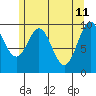 Kosciusko Island, Shakan Bay Entrance tide chart for Wednesday, May 11, 2022
