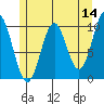 Kosciusko Island, Shakan Bay Entrance tide chart for Saturday, May 14, 2022