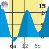 Kosciusko Island, Shakan Bay Entrance tide chart for Sunday, May 15, 2022