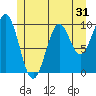 Kosciusko Island, Shakan Bay Entrance tide chart for Tuesday, May 31, 2022