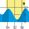 Kosciusko Island, Shakan Bay Entrance tide chart for Monday, May 9, 2022