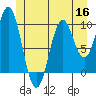 Kosciusko Island, Shakan Bay Entrance tide chart for Thursday, June 16, 2022
