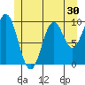 Kosciusko Island, Shakan Bay Entrance tide chart for Thursday, June 30, 2022