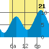 Kosciusko Island, Shakan Bay Entrance tide chart for Thursday, July 21, 2022