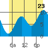 Kosciusko Island, Shakan Bay Entrance tide chart for Saturday, July 23, 2022