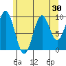 Kosciusko Island, Shakan Bay Entrance tide chart for Saturday, July 30, 2022