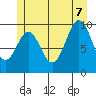Kosciusko Island, Shakan Bay Entrance tide chart for Thursday, July 7, 2022