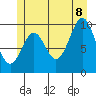 Kosciusko Island, Shakan Bay Entrance tide chart for Friday, July 8, 2022