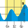 Kosciusko Island, Shakan Bay Entrance tide chart for Saturday, July 9, 2022