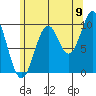 Kosciusko Island, Shakan Bay Entrance tide chart for Tuesday, August 9, 2022
