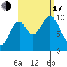Kosciusko Island, Shakan Bay Entrance tide chart for Saturday, September 17, 2022