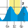 Kosciusko Island, Shakan Bay Entrance tide chart for Wednesday, November 2, 2022