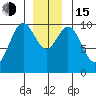 Kosciusko Island, Shakan Bay Entrance tide chart for Thursday, December 15, 2022