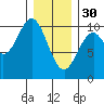 Kosciusko Island, Shakan Bay Entrance tide chart for Monday, January 30, 2023