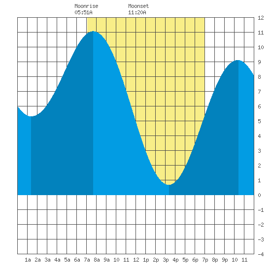 Kosciusko Island, Shakan Bay Entrance tide chart for Thursday, March 16, 2023