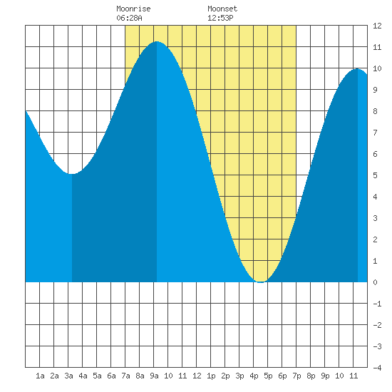 Kosciusko Island, Shakan Bay Entrance tide chart for Friday, March 17, 2023