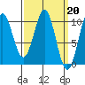 Kosciusko Island, Shakan Bay Entrance tide chart for Monday, March 20, 2023