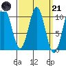 Kosciusko Island, Shakan Bay Entrance tide chart for Tuesday, March 21, 2023