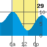 Kosciusko Island, Shakan Bay Entrance tide chart for Wednesday, March 29, 2023