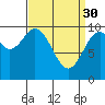 Kosciusko Island, Shakan Bay Entrance tide chart for Thursday, March 30, 2023