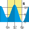 Kosciusko Island, Shakan Bay Entrance tide chart for Monday, March 6, 2023