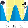 Kosciusko Island, Shakan Bay Entrance tide chart for Wednesday, April 19, 2023