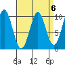 Kosciusko Island, Shakan Bay Entrance tide chart for Thursday, April 6, 2023