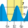 Kosciusko Island, Shakan Bay Entrance tide chart for Friday, April 7, 2023