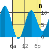 Kosciusko Island, Shakan Bay Entrance tide chart for Saturday, April 8, 2023