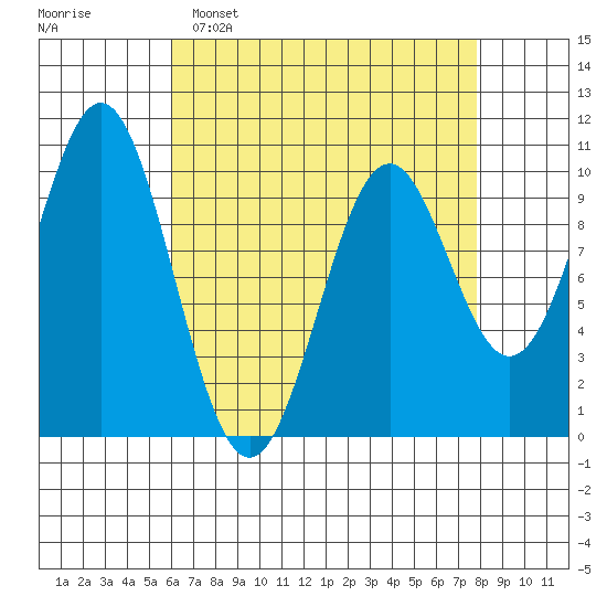 Kosciusko Island, Shakan Bay Entrance tide chart for Sunday, April 9, 2023