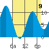 Kosciusko Island, Shakan Bay Entrance tide chart for Sunday, April 9, 2023