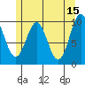 Kosciusko Island, Shakan Bay Entrance tide chart for Monday, May 15, 2023